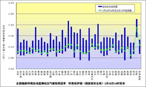 上海安徽江蘇等省市檢測出極微量人工放射性核素