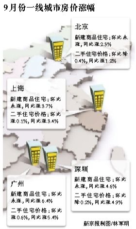 �������Ϻ����V���������ĵ���r