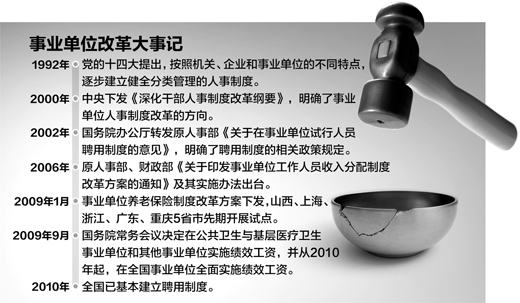 制圖:蔡華偉 資料來源:《瞭望》新聞周刊